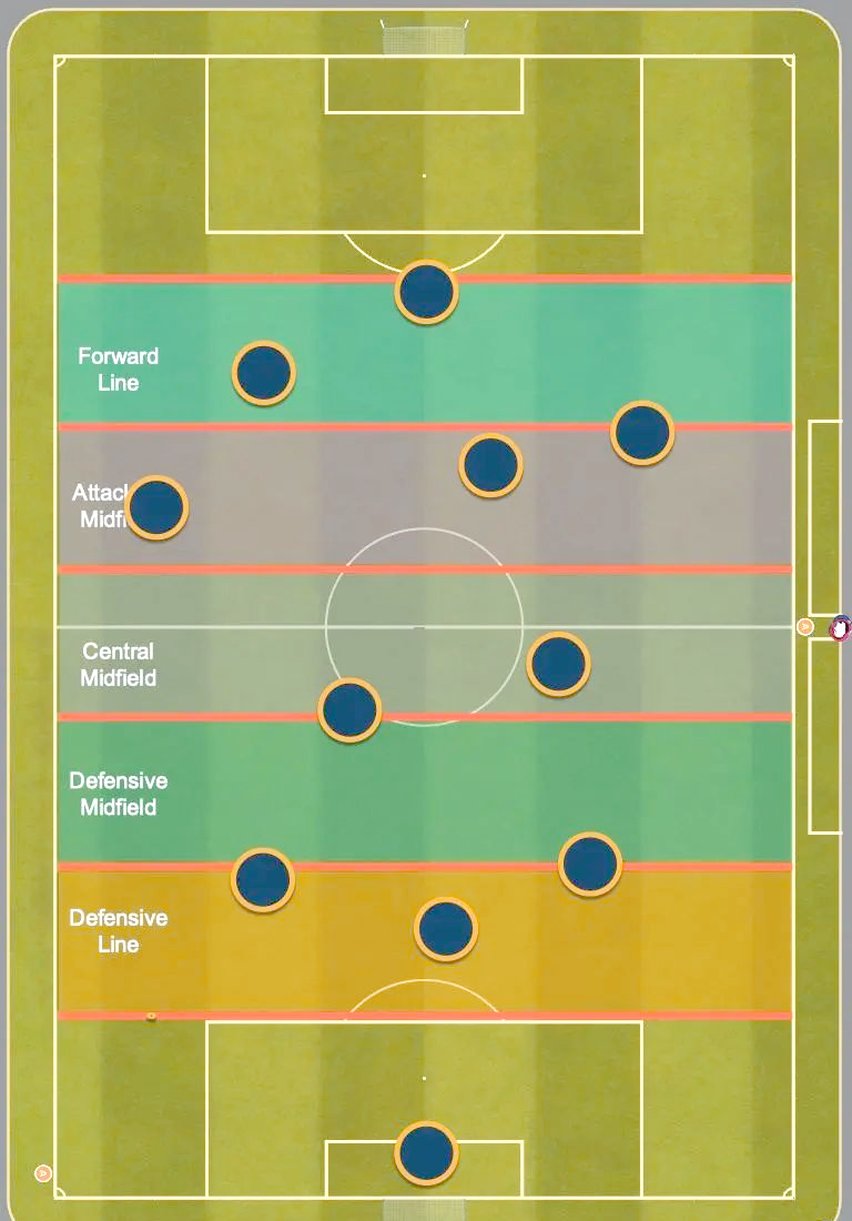 包含球队战略全解析:从战术布置到执行细节的词条 包含球队战略全解析:从战术布置到执行细节的词条